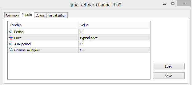 JMA Keltner Channel trend indicator for MT5