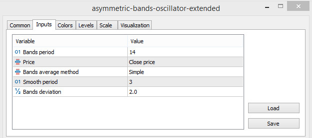 settings of Asymmetric Bands Oscillator