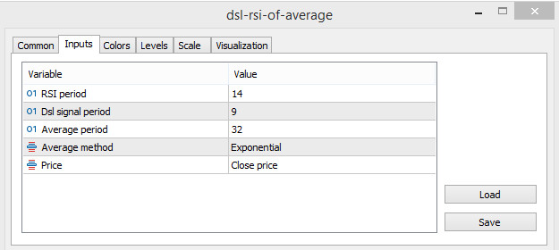 The DSL RSI of Average Trading Indicator for MT5