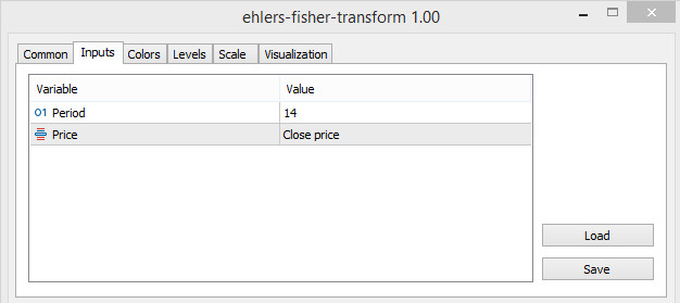 Ehlers Fisher Transform settings