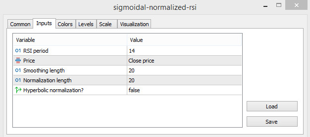 Settings of Sigmoidal Normalized RSI