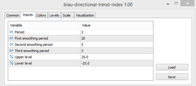 Blau directional trend indicator settings