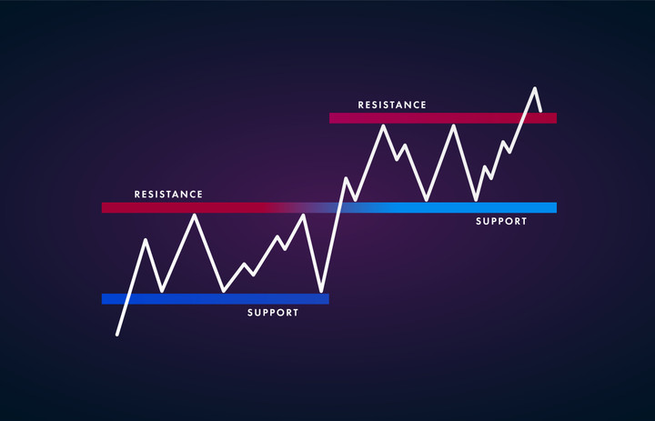 The Psychology of Price Action: Dissecting Support and Resistance