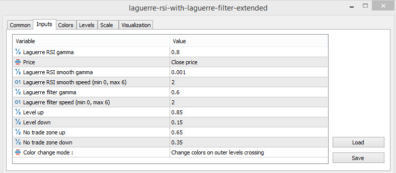 Laguerre RSI with Laguerre Filter parameters