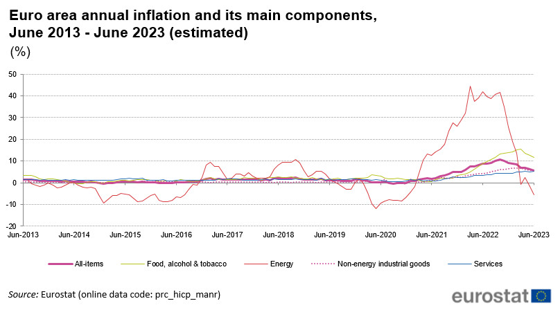 Playing with Euro Fx Pairs? Then You Need to Know These Economic Reports