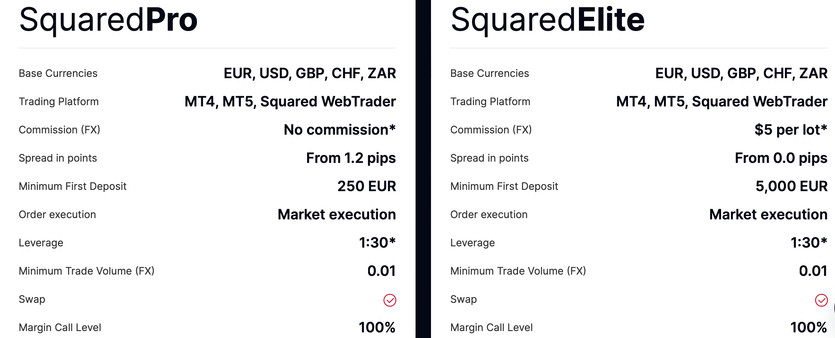 SquaredFinancial: A Trustworthy and User-friendly Trading Platform
