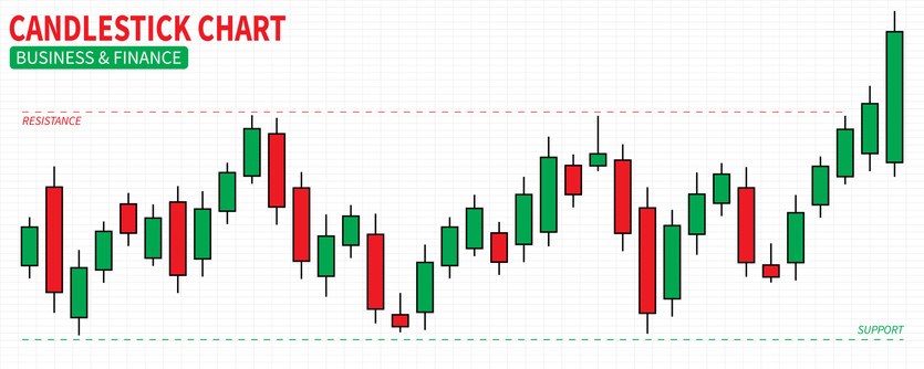 The Psychology of Price Action: Dissecting Support and Resistance