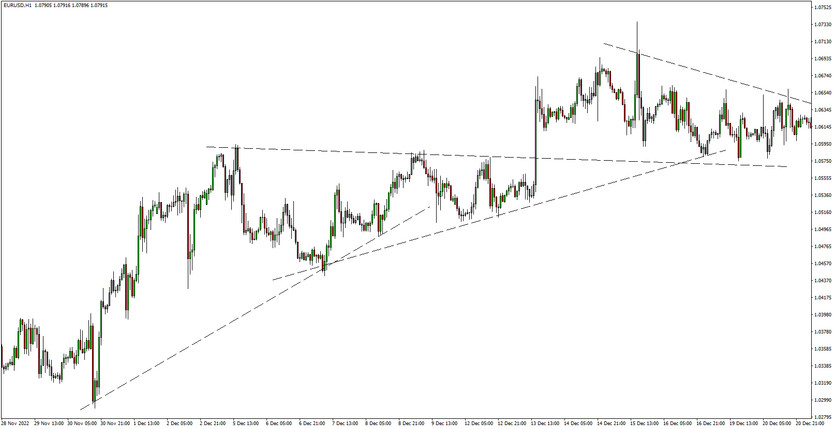 Technical Analysis 101: The Power of Trendlines in Your Trading