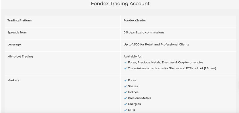 Fondex Review: the Revolutionary Forex Brokerage