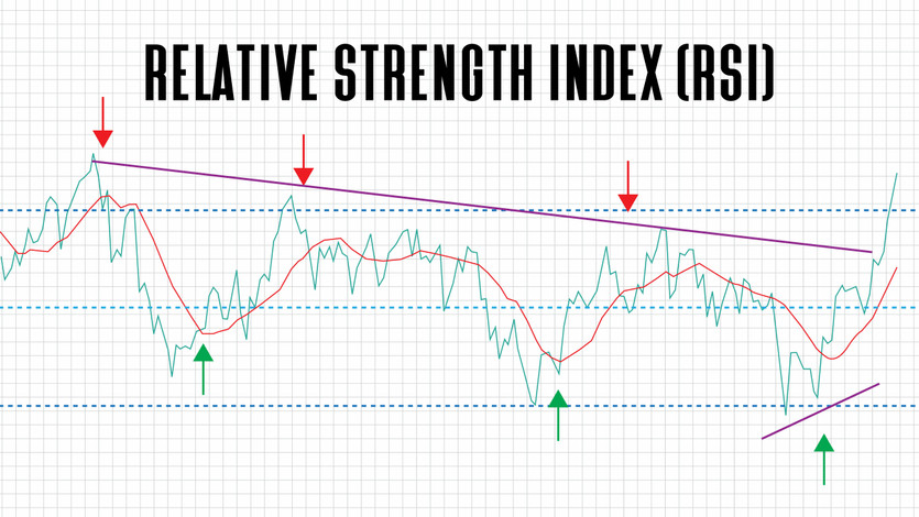 Unlocking the Secrets of Stock Trading with the Relative Strength Index (RSI)