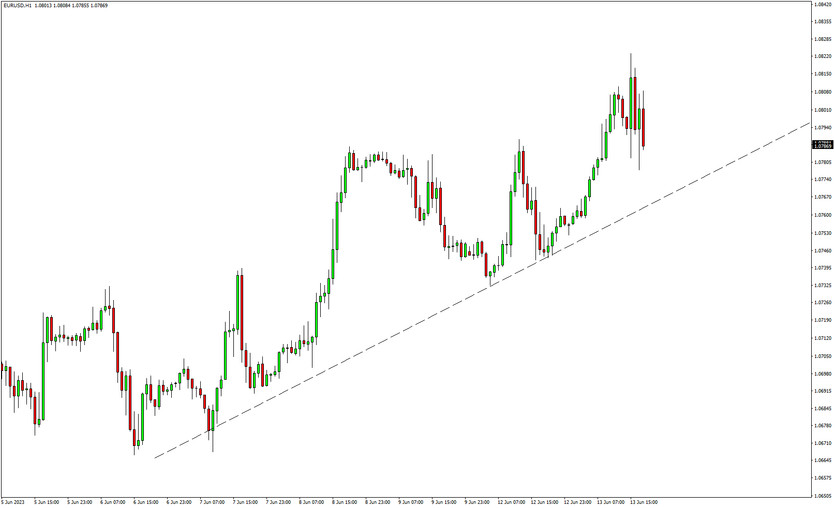 How to Use Trendlines in Your Trading