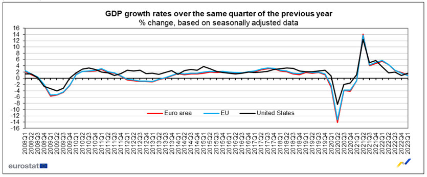 Playing with Euro Fx Pairs? Then You Need to Know These Economic Reports