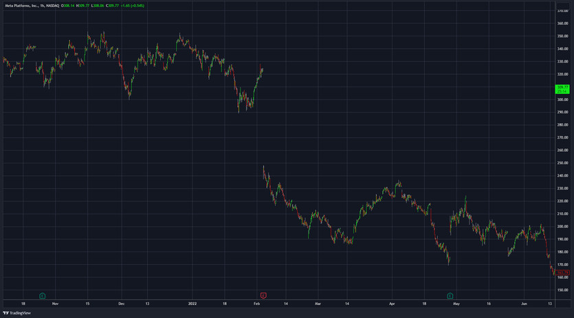 The 'Catching a Falling Knife' Trap in Stock Trading