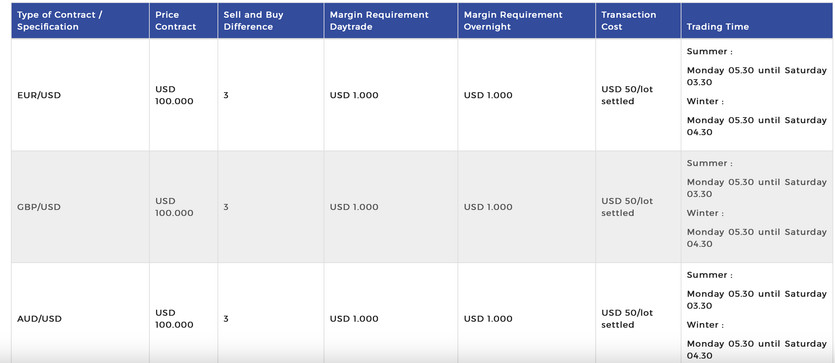 Central Capital Futures: A Deep Dive into Forex Trading Opportunities