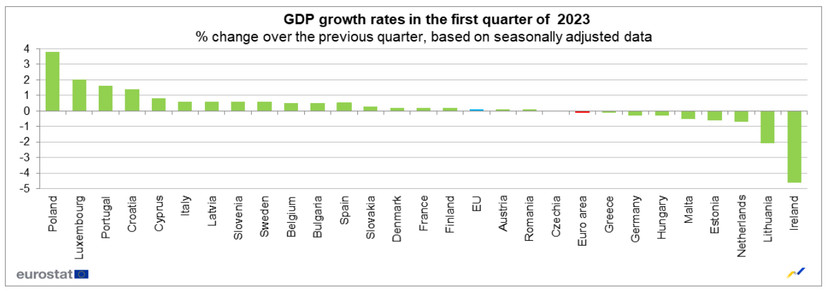 Playing with Euro Fx Pairs? Then You Need to Know These Economic Reports