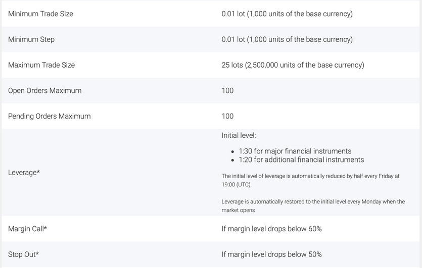 Detailed Overview of UBK Markets