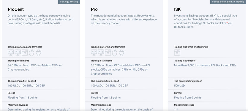 Unraveling RoboMarkets: A High-Growth Broker with Superior Trading Conditions