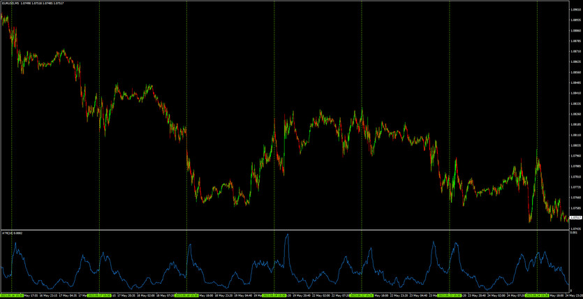 Forex volatility during session overlap 