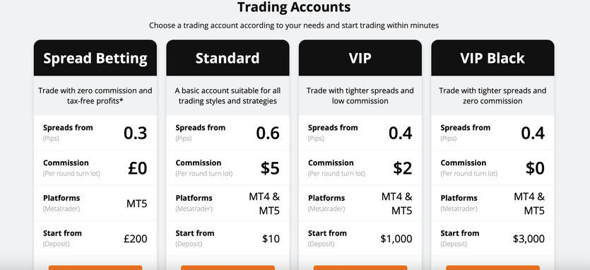 Tio Markets Review - Forex and CFD Trading