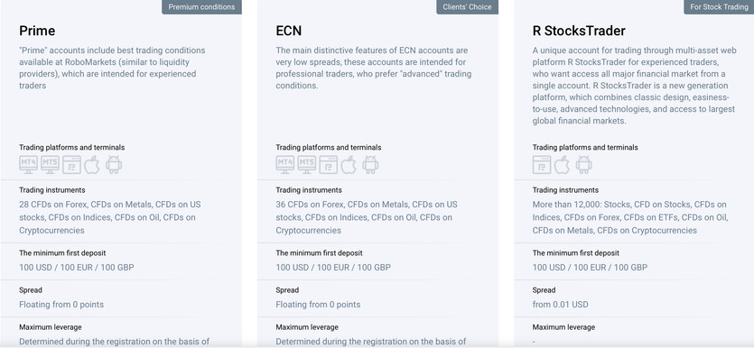 Unraveling RoboMarkets: A High-Growth Broker with Superior Trading Conditions