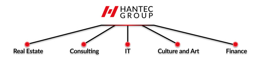 Financial World with Hantec Markets - Review