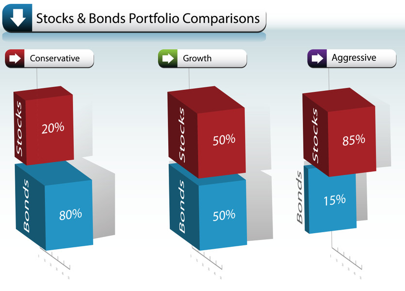 Unmasking Conservative Investing: A Comprehensive Guide to Building a Resilient Portfolio