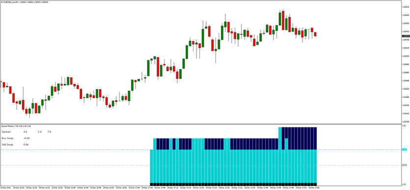 Professional Spread Indicator - measure your real spread costs!