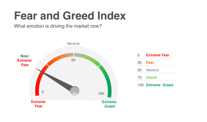 Decoding the CNN Fear and Greed Index: A Guide for Informed Investment Decisions
