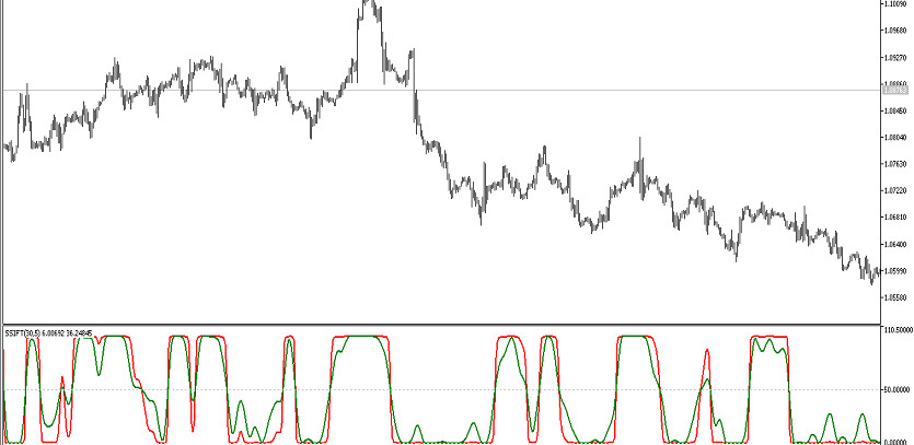 Smoothed Stochastic Inverse Fisher Transform Indicator for MT5
