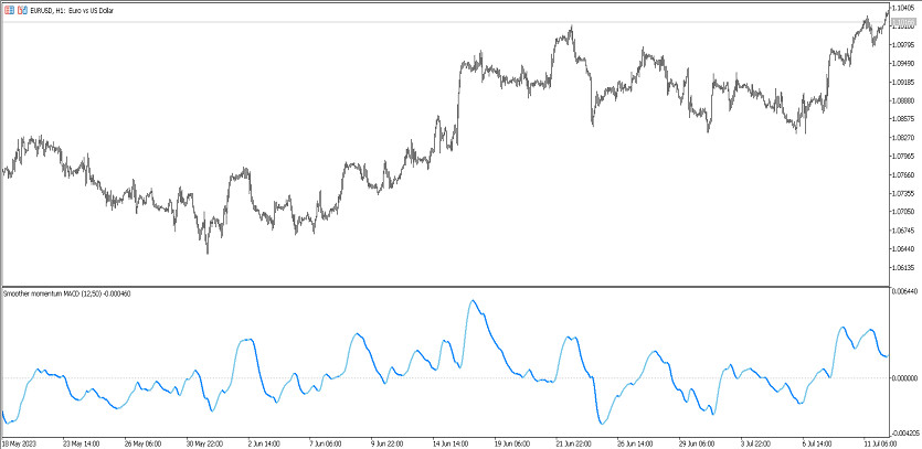 ThebSmoother Momentum MACD Trading indicator for MT5