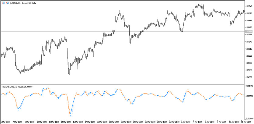 Trading indicator TRIX with Linear Regression Signal line for MT5