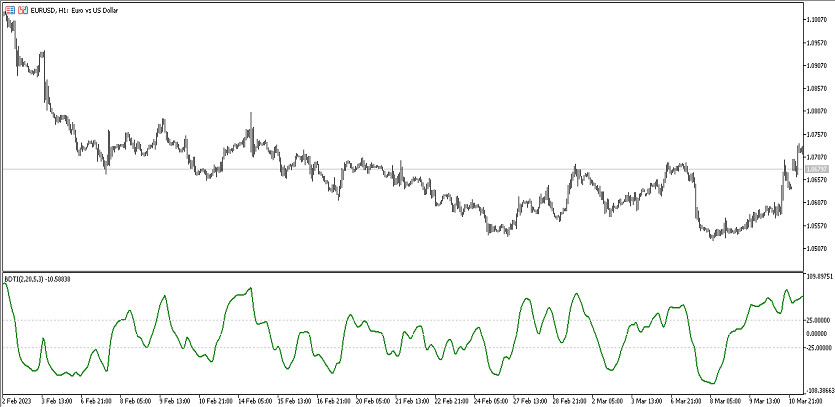 The Blau Directional Trend Index Trading Indicator for MT5