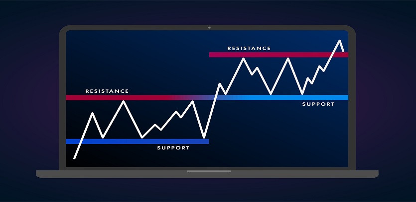 Mastering the Art of Support and Resistance in Trading