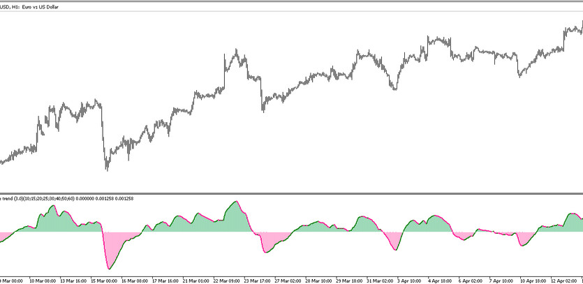 Unveiling the MT5 Averages Composite Trend Trading Indicator: A Comprehensive Guide