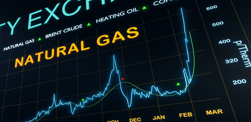 The Art of Trading Natural Gas Futures
