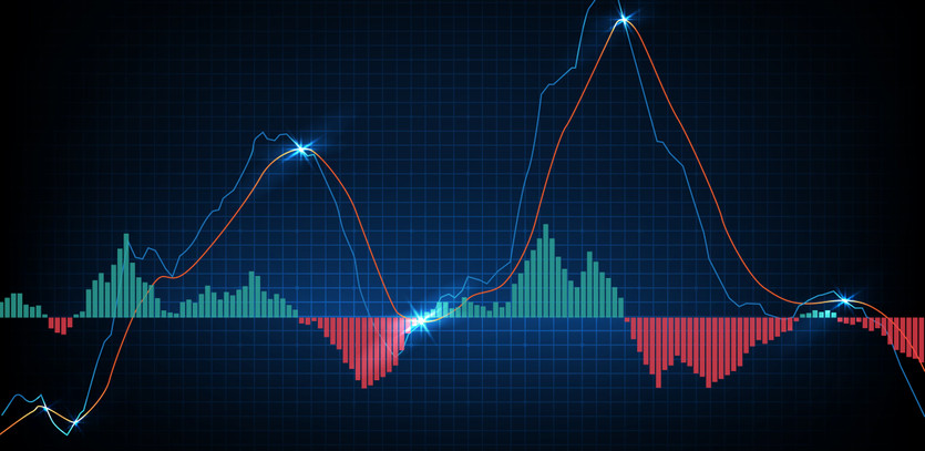 Why You Should Think Twice Before Trading Based on MACD Divergence