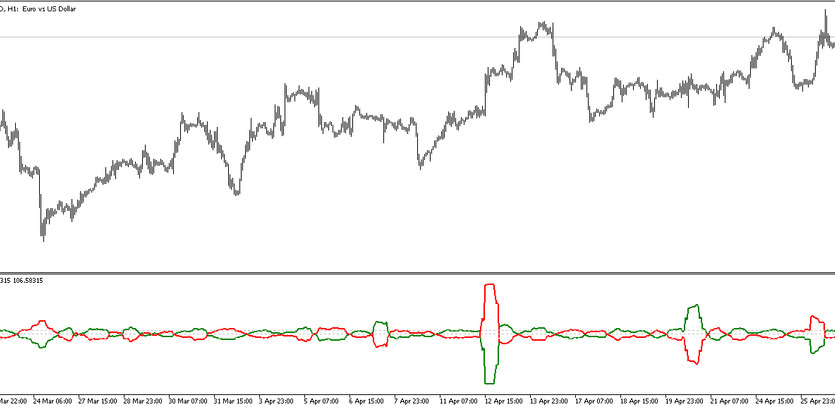 Trading indicator Average Sentiment Oscillator for MT5