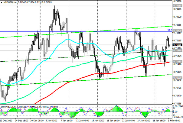 NZD/USD: technical analysis and trading recommendations_02/03/2021