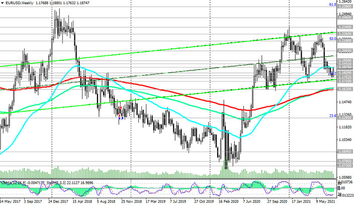 EUR/USD: Technical Analysis and Trading Recommendations_07/29/2021