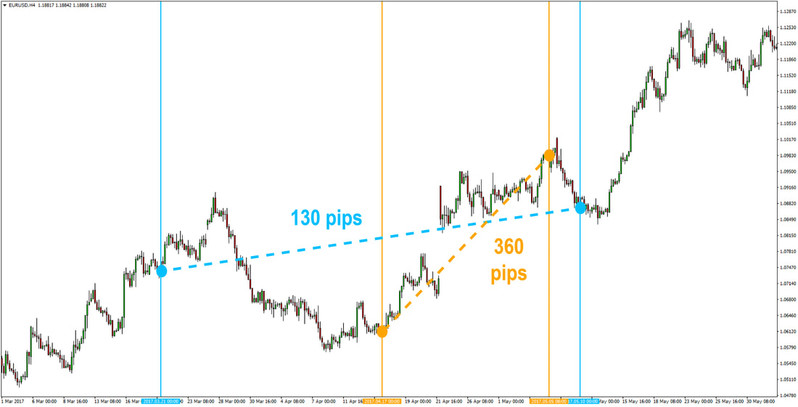 Analyzing and Trading Cross Currency Pairs – Part 2