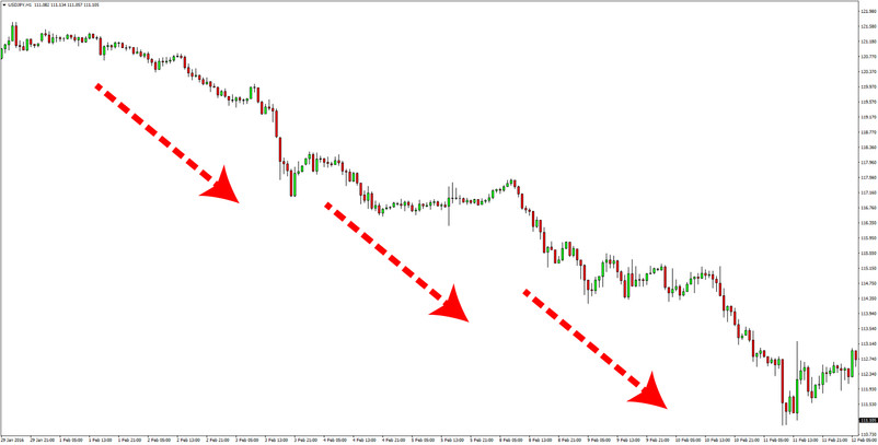 Extremely Profitable USDJPY Price Action Trading Strategy