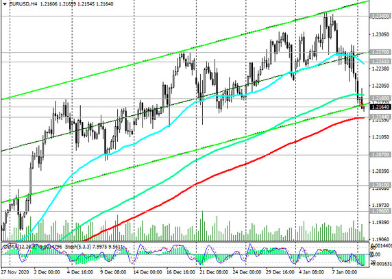 EUR/USD: Technical Analysis and Trading Recommendations_01/11/2021