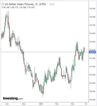 XAU/USD: between a rock and a hard place