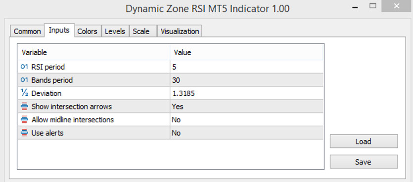 Dynamic zone RSI inputs