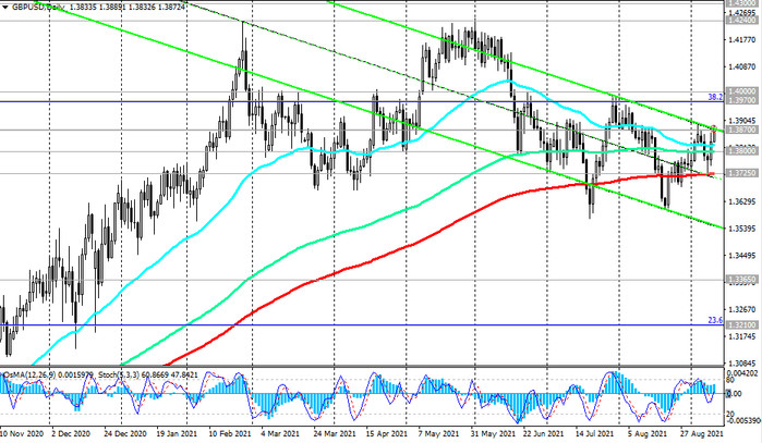 GBP/USD: Technical Analysis and Trading Recommendations_09/10/2021