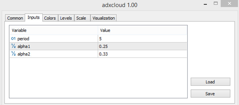The ADX Cloud indicator parameters 