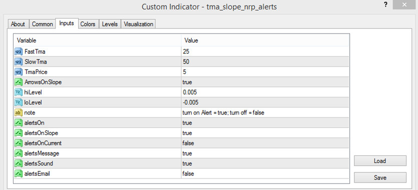 The TMA Slope indicator parameters