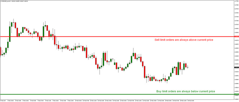 Different Types of Forex Orders Explained: The Complete Guide