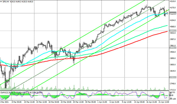 S&P 500: technical analysis and trading recommendations_04/23/2021