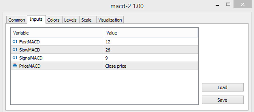 MACD 2 parameters